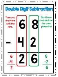 Double Digit Subtraction Without Regrouping Worksheet Fun