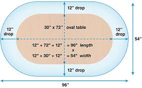 Tablecloth Oval Table Google Search Tablecloth Sizes