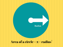 Area Of A Circle In C Programming