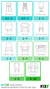 fixr com cost to reupholster a chair