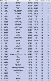 Charts Gaon Digital Index For Girl Groups Songs Weekly