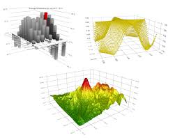Qt Data Visualization Technology Preview And Charts 1 3 1