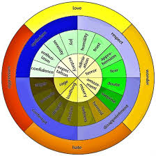 Wheel Of Emotions The Perfect Tool To Better Understand