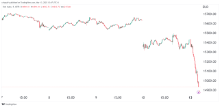 deutsche bank porsche stocks plunges