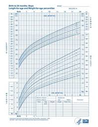 Who Growth Charts For Children Boys And Girls Baby