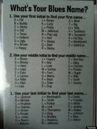 The Whats Your Blues Name Chart News Reviews Features