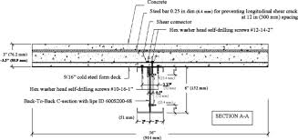 cold formed steel joists