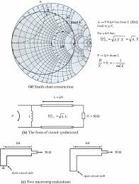 Design Of Microwave Transistor Amplifiers Using S Parameters