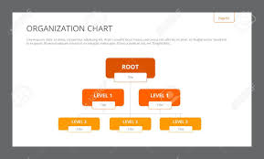 Template Of Presentation Slide Representing Organization Chart
