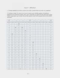 Systematic Apft Male Standards Chart Army Pt Score Chart