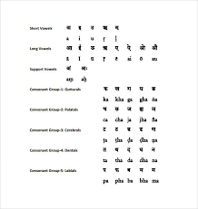 Learning Sanskrit Alphabet Chart Alphabet Charts Alphabet