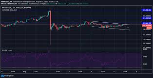 It has a current circulating supply of 0 coins and a total volume exchanged of $382,008. Bitcoin Cash Short Term Price Analysis 5 August Coingenius Hosts Virtual Crypto Event
