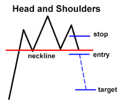 Know The 3 Main Groups Of Chart Patterns Babypips Com