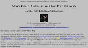 Access Caloriecountercharts Com Mikes Calorie And Fat Gram