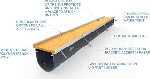 prefabricated trench drains i dura trench