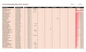 Accounts Receivable Aging Report Sample Reports
