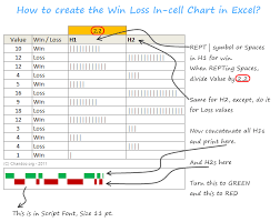 How To Create A Win Loss Chart In Excel Tutorial