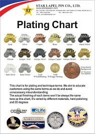 Metal Plating Chart Custom Gifts And Premiums Maker Star