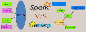 hadoop vs spark major differences