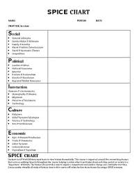Spice Chart Worksheets Teaching Resources Teachers Pay