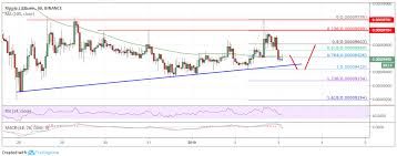 Xrp, the token associated with ripple, traded 15.3% higher over 24 hours at press time early monday. Ripple Xrp Price Approaching Key Support Versus Bitcoin Btc Ethereum World News