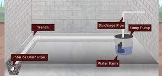 Basement Repair Waterproofing