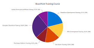 sharepoint quick chart web part