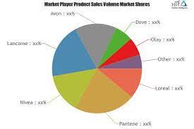 cosmetic industry market is booming