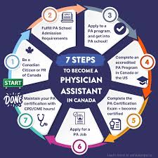 a physician istant in canada