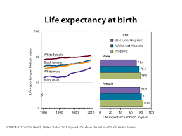 Quotes About Life Expectancy 74 Quotes