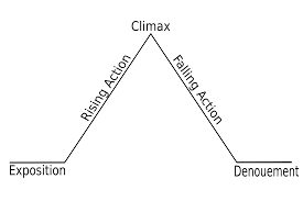 Climax Examples And Definition Literary Devices
