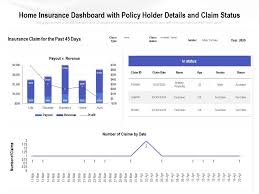 If you have dependents—like a spouse or children—on your health insurance policy, their names might be listed on your card, too. Home Insurance Dashboard With Policy Holder Details And Claim Status Powerpoint Slides Diagrams Themes For Ppt Presentations Graphic Ideas