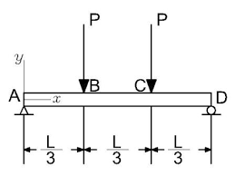 a simply supported beam with two equal
