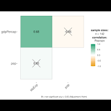 ggcorrmat ggstatsplot