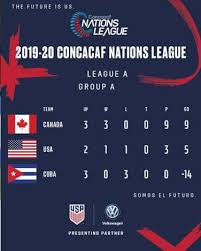 Concacaf Nations League 2019 Usa Vs Canada Preview