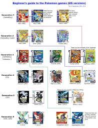 UPDATED] Beginner's guide to the main-series Pokemon games (US) : r/pokemon