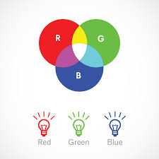 The Fundamentals Of Understanding Color Theory 99designs