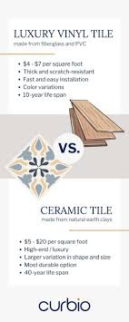 luxury vinyl tile vs ceramic tile for