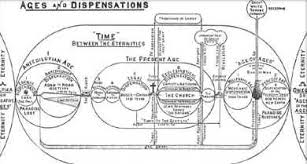45 Organized Eschatological Timeline Chart