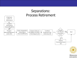 Separations Process Retirement Process Resignation Process