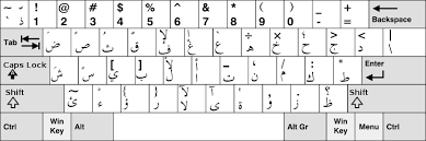 Arabic Keyboard Wikipedia