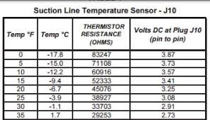 Heat Pump Defrost Sensor Vs Thermostat Hvac School
