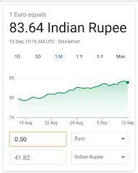 The page provides the exchange rate of 1 us dollar (usd) to indian rupee (inr), sale and conversion rate. What Is The Cost Of 50 Euro Cents In Indian Rupees Quora