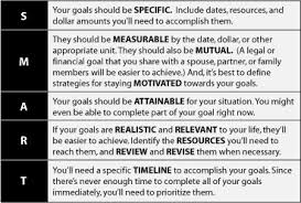 What Are Smart Goals Financial Security For All