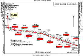 Figure 4 From Analysis Of Advanced Flight Management Systems