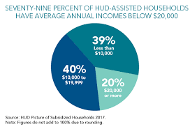 Policy Update National Low Income Housing Coalition