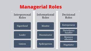 managerial roles 10 must have roles of
