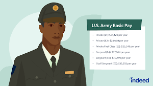 q a what makes up a u s army salary