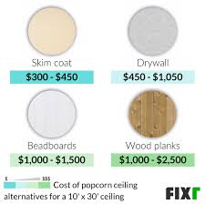 fixr com cost to remove popcorn ceiling