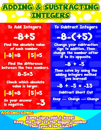 Adding Subtracting Integers Poster Anchor Chart With Cards
